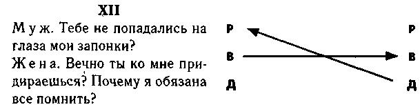 транзакция XII