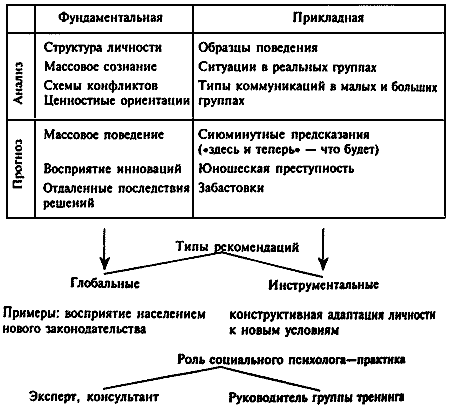 Доклад: Ядов о диспозиционной регуляции социального поведения личности