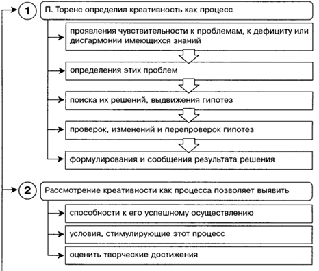 Контрольная работа по теме Социально-психологические механизмы функционирования большой социальной группы