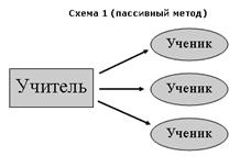 Контрольная работа: Методика преподавания психологии