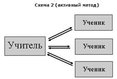 Контрольная работа: Методика преподавания психологии