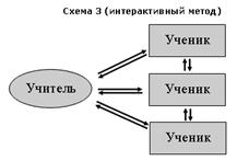 Контрольная работа: Методика преподавания психологии