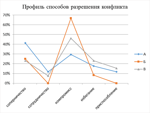 Контрольная работа: Особенности межличностных отношений подростков