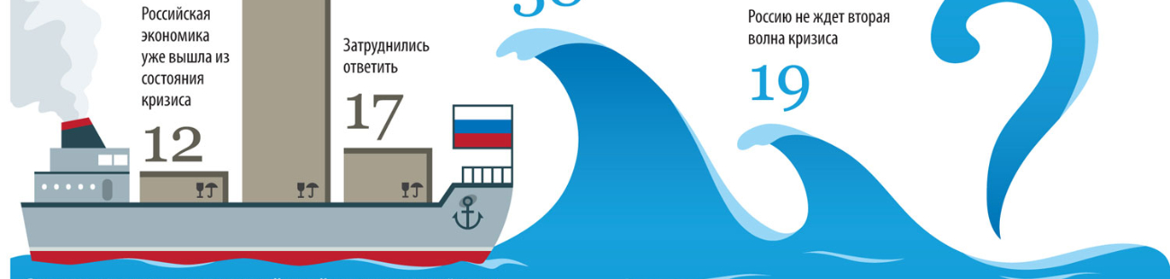 rossijane-oschuschajut-krizis-no-ne-menjajut-privychek